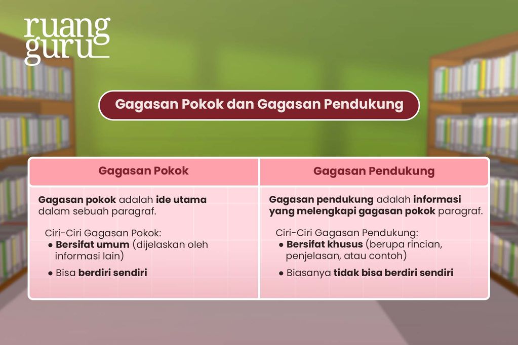 Cara Menentukan Gagasan Pokok Dan Gagasan Pendukung